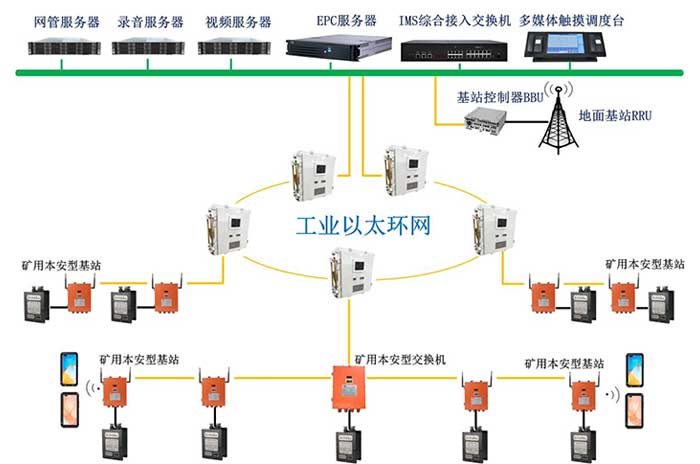 KT593礦用無線通信系統（4G、5G）