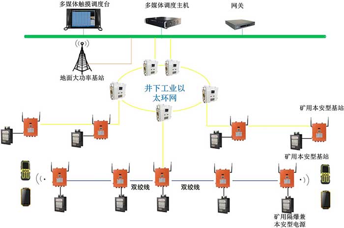 KT352礦用無線通信系統（wifi）