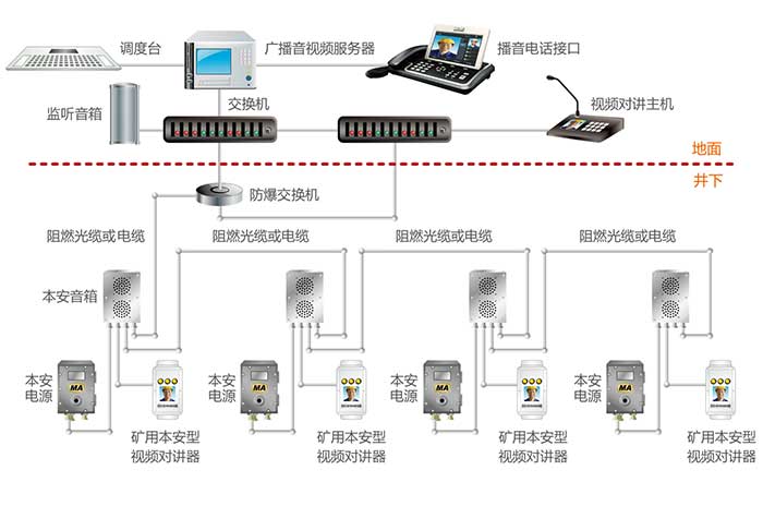 KT211礦用廣播通訊系統