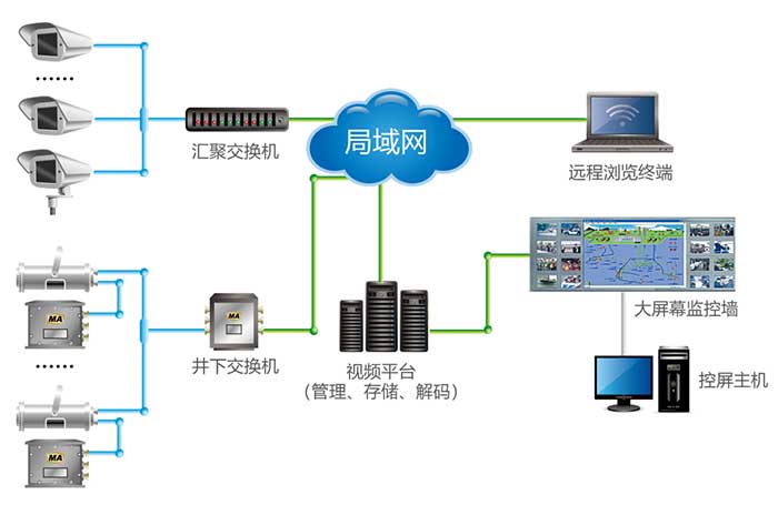 KJ1140煤礦圖像監視系統