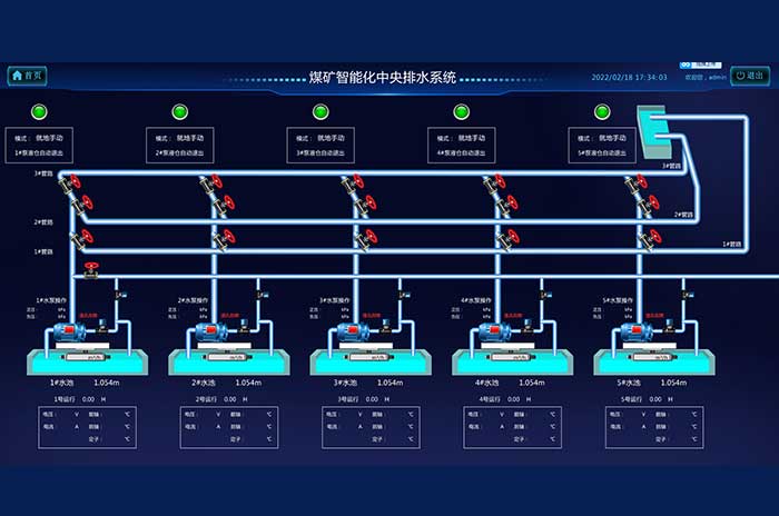 KJ164煤礦排水監控系統