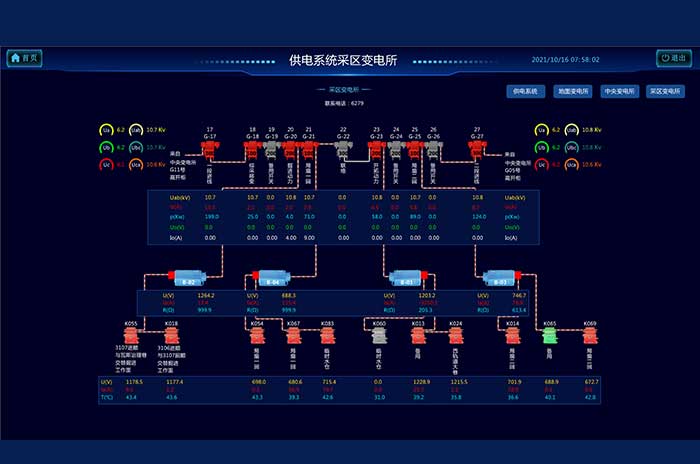 KJ873煤礦供電監控系統