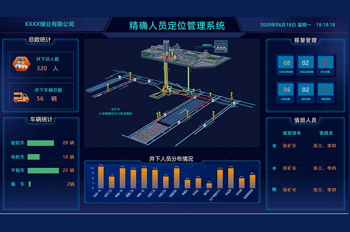 精確定位管理系統