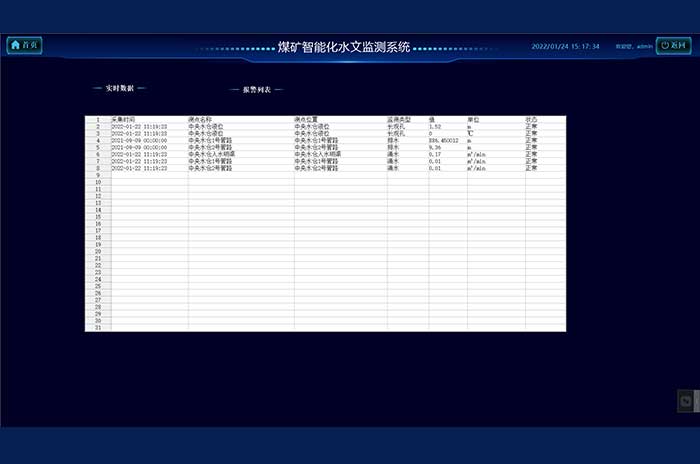 煤礦水文監測系統